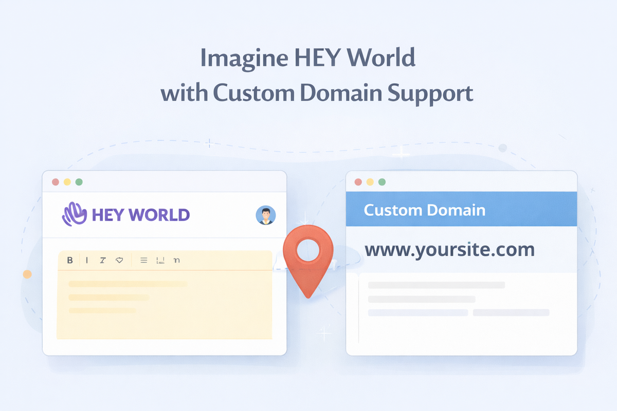 Illustration showing HEY World connected to a custom domain website